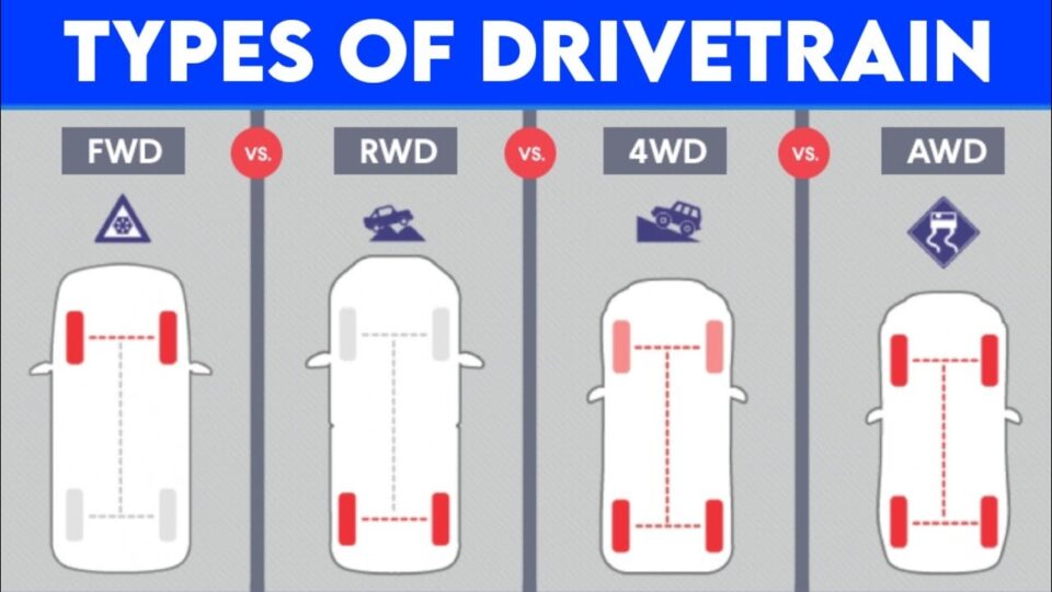 Demystifying the Drivetrain in a Car Everything You Need to Know